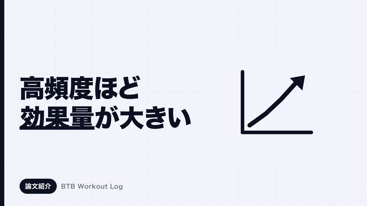 同じ総量のプレートを週1回と週2回に分けたトレーニング頻度の比較画像