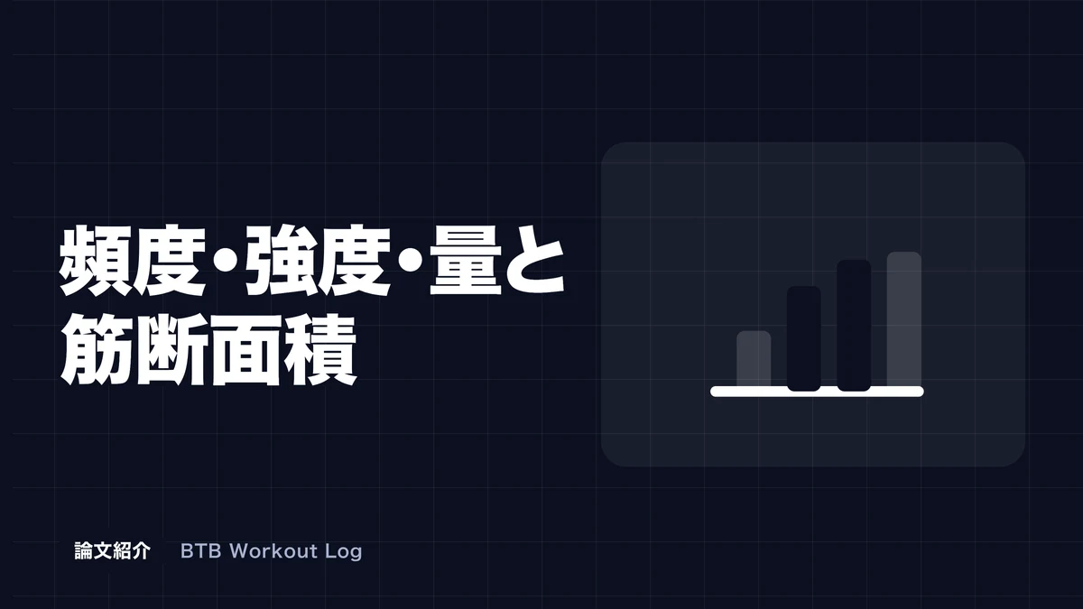 頻度、強度、ボリュームを示す3つのトレーニング要素が中央へ集まるコンセプト画像
