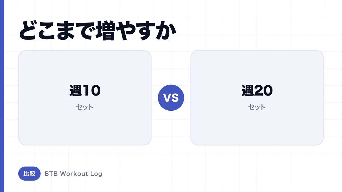 週10セット vs 週20セット、筋肥大するのはどちら？