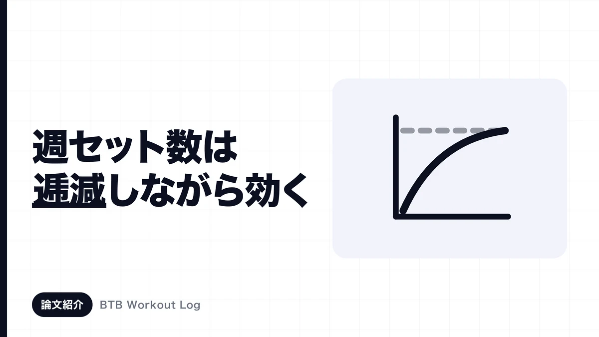 週何セットで筋肉は増えるのか？67研究のメタ回帰が出した答え【論文紹介】