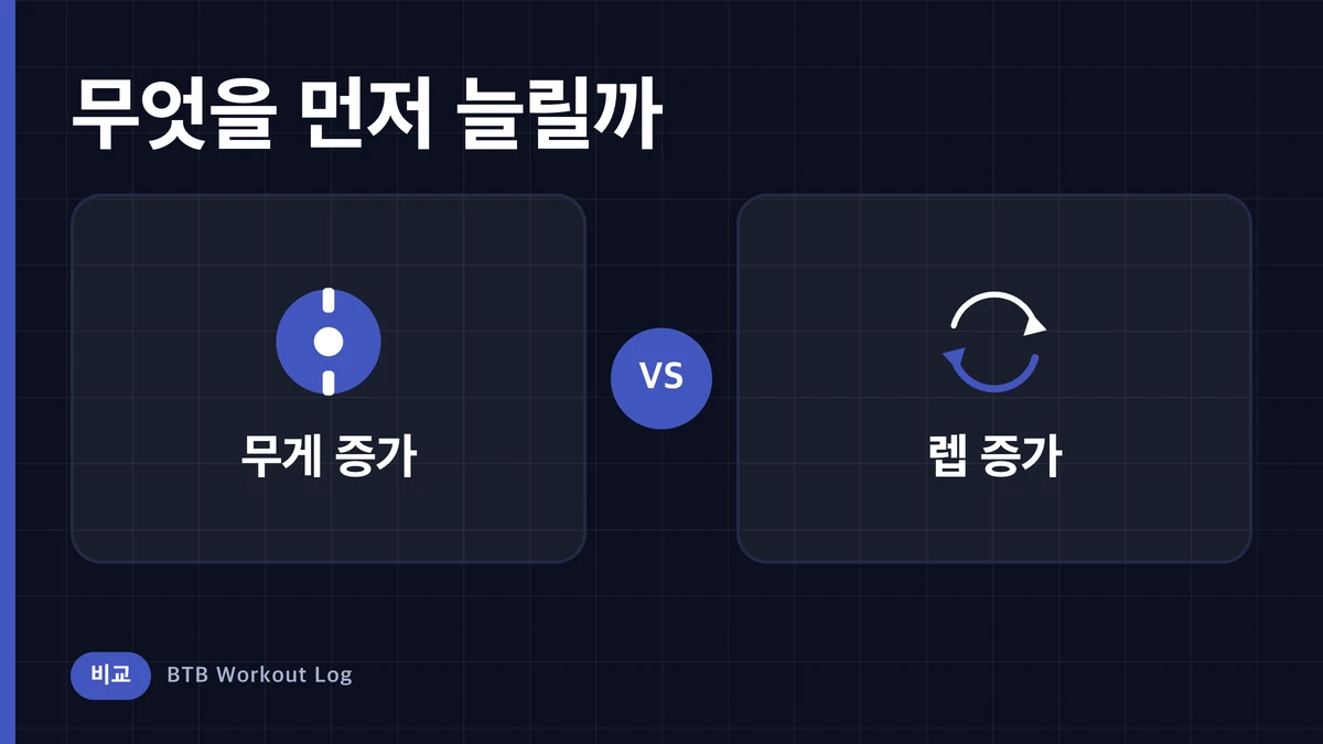 무게 늘리기 vs 렙 수 늘리기, 어느 것을 먼저 키워야 할까?