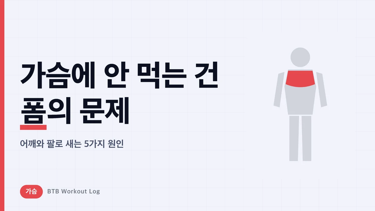 벤치프레스 가슴 자극이 안 오는 5가지 원인 | 어깨와 팔로 힘이 새는 자세 교정