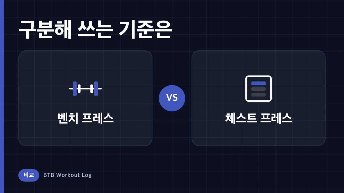 벤치프레스 vs 체스트프레스, 근비대 목적이라면 어떻게 구분할까?