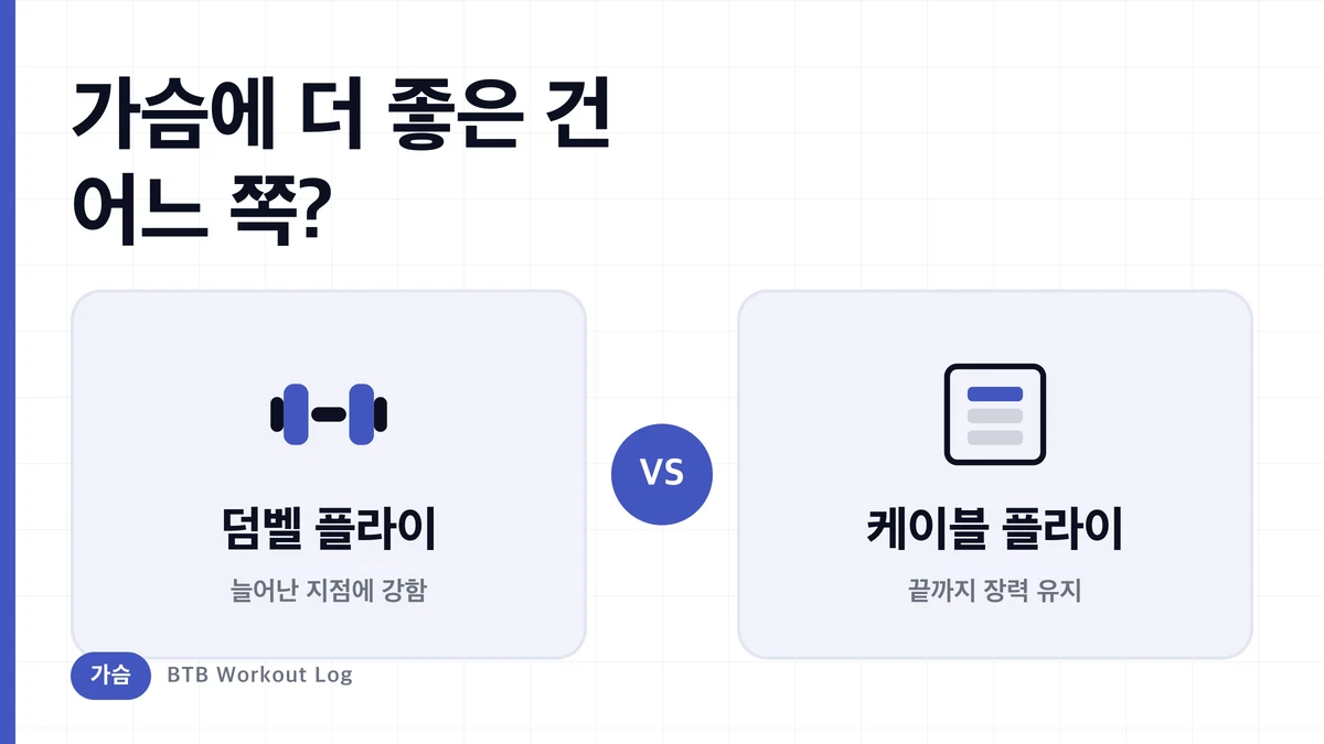 덤벨 플라이 vs 케이블 플라이 | 가슴 근비대에는 무엇이 더 효과적일까?