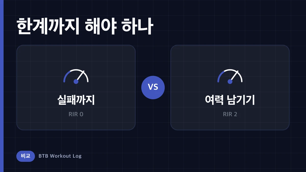 몰아붙임 vs RIR 여력, 근비대에는 어느 쪽이 나을까?