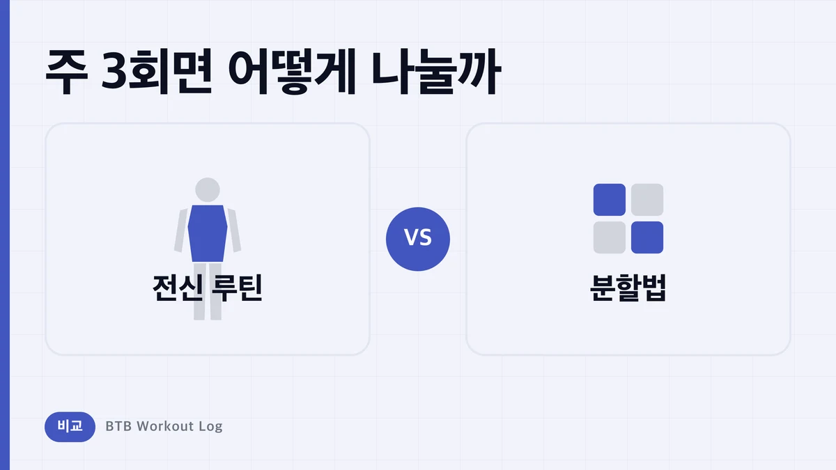 전신 루틴 vs 분할법, 주 3회라면 어느 것을 선택할까?