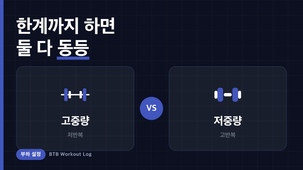 근비대는 고중량과 고횟수 중 어느 것? 메타 분석이 낸 결론과 구분 사용법