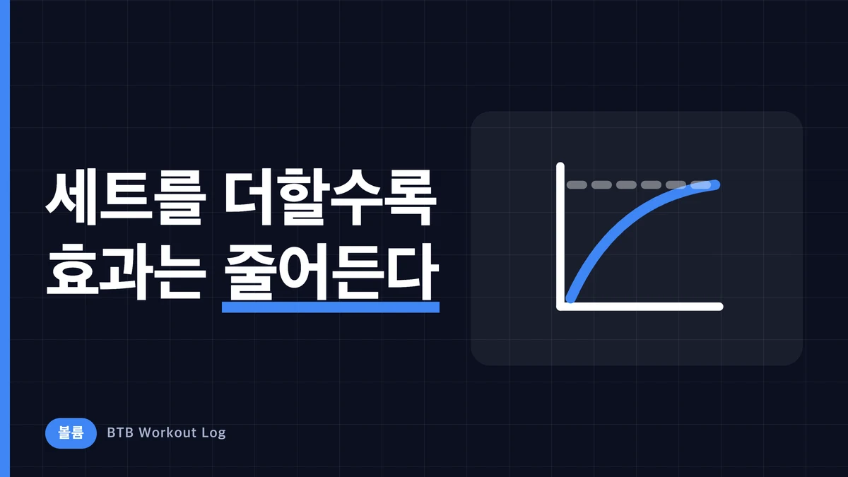 세트를 늘리면 근비대는 어떻게 변할까? 볼륨과 성장의 관계