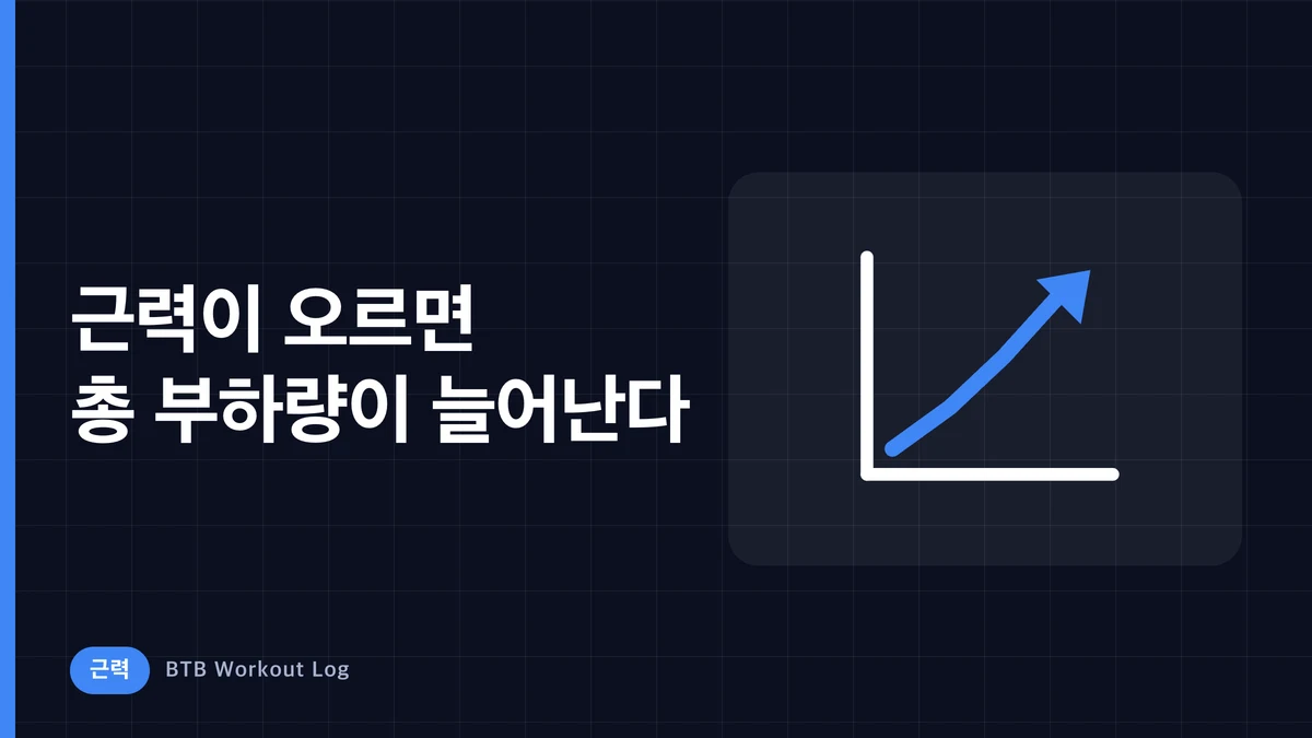 근력이 올라가면 근비대하기 쉬워질까? 무게·반복·근육량의 관계