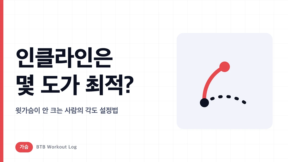 대흉근 상부가 안 큰다면 | 인클라인 벤치 최적 각도 찾는 법