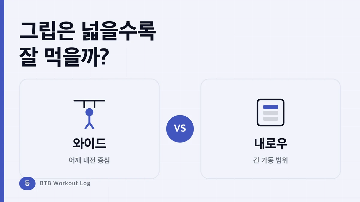 랫풀다운 그립은 넓을수록 등에 잘 먹힐까? 와이드·내로우·뉴트럴 비교