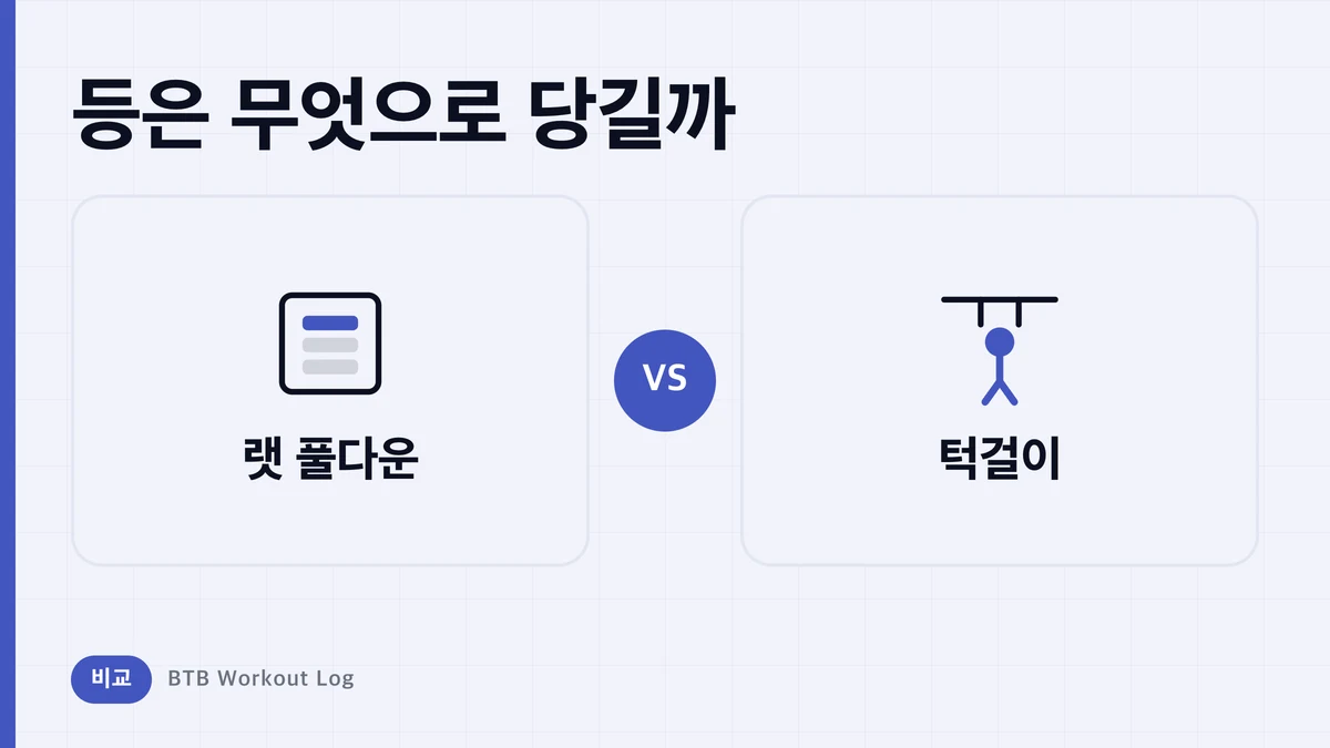 랫 풀다운 vs 풀업, 광배근을 크게 키우려면 어느 것?