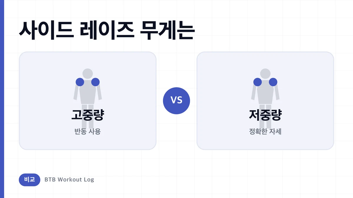 사이드레이즈 고중량 vs 저중량, 삼각근 중부 성장에는 어느 쪽이 나을까