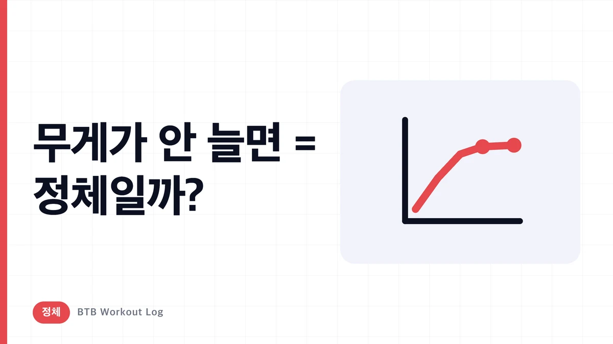 중량이 느는 게 멈췄다고 근비대가 멈춘 건 아니다
