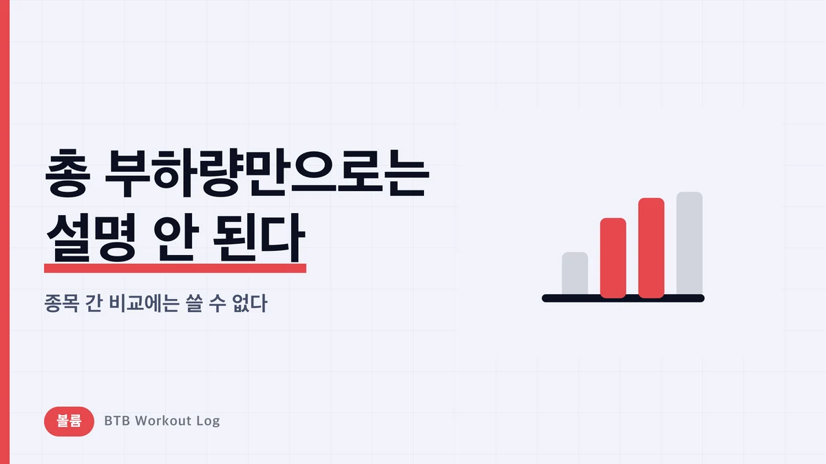 무게×회수×세트 수로만 근비대를 설명할 수 없는 이유