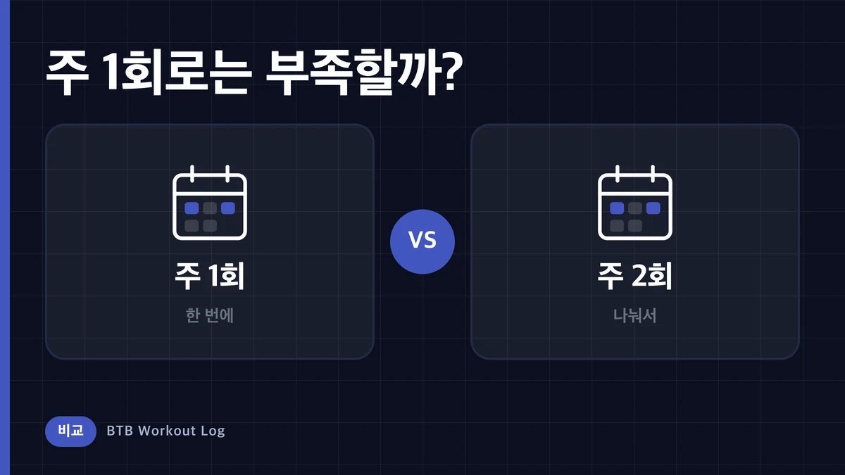 주 1회 vs 주 2회, 근비대 트레이닝 빈도는 어느 쪽이 나을까?