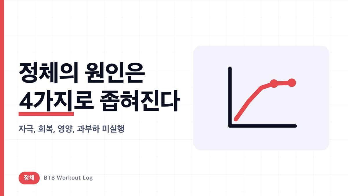헬스 정체기 벗어나는 7가지 대책 | 원인 구분법부터 해설