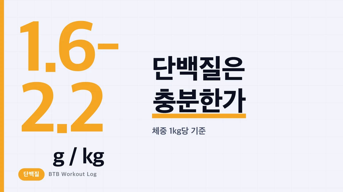 근비대에 필요한 단백질 양 체중×1.6~2.2g | 체중별 조견표와 섭취법