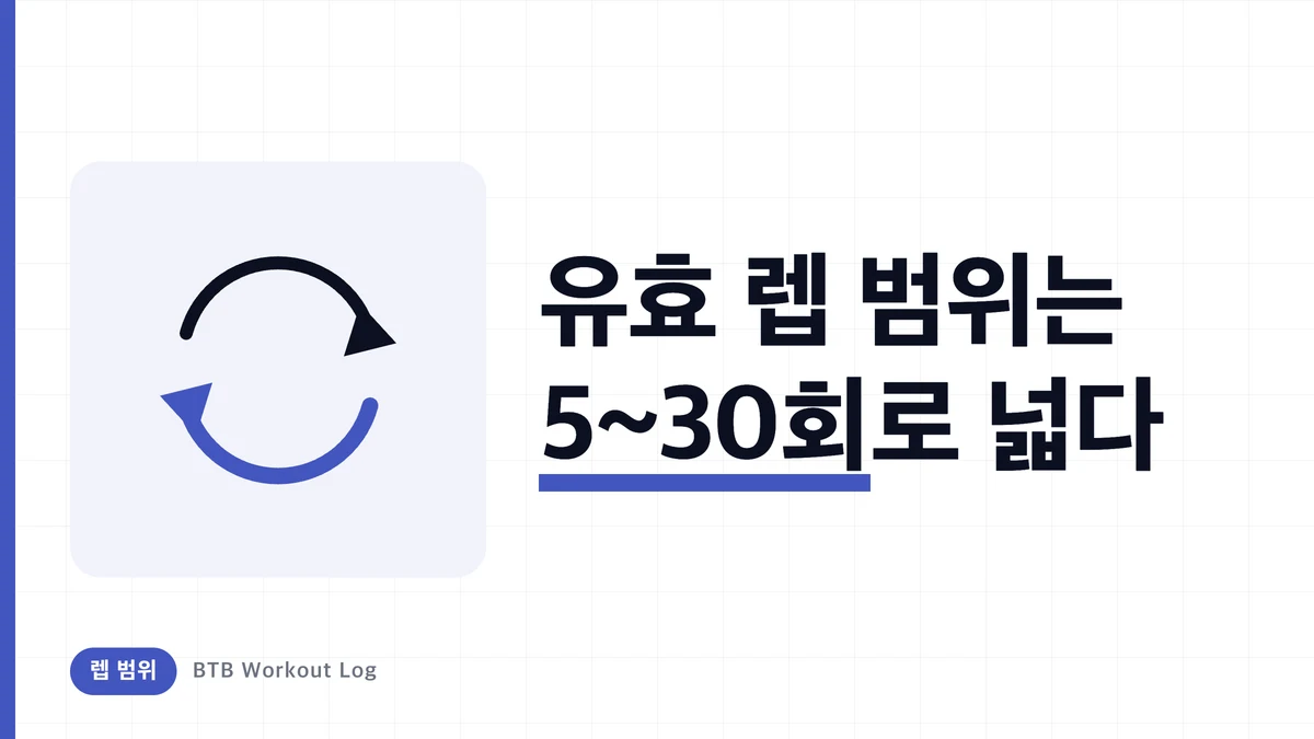 근비대에 최적인 렙 수는 6~20? '8~12회 신화'의 진실과 구분 사용법