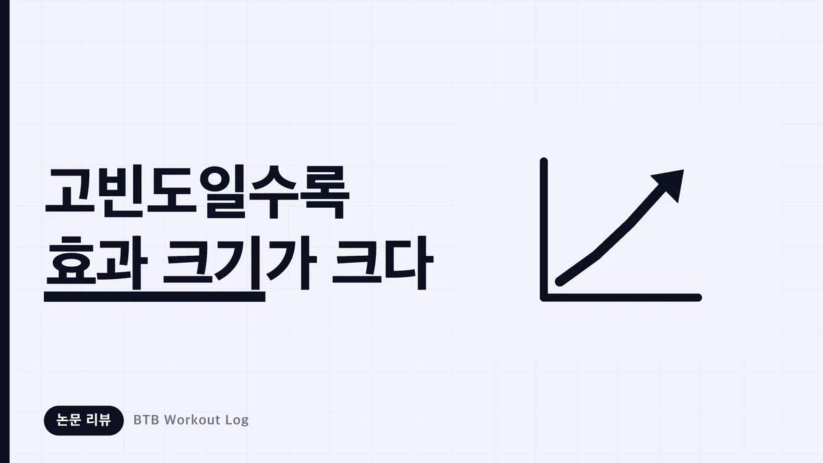 동일한 총량의 플레이트를 주 1회와 주 2회로 나눈 훈련 빈도의 비교 이미지