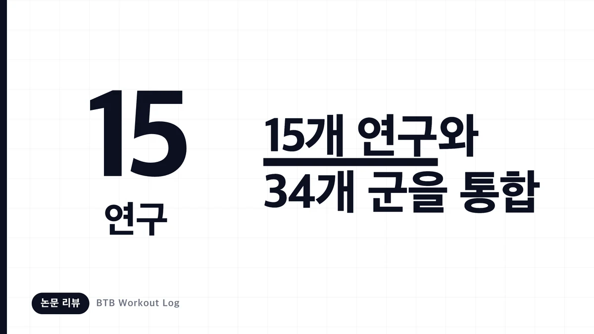 주세트수가 증가함에 따라 근비대의 신장이 완만해지는 용량 반응을 플레이트로 표현한 화상