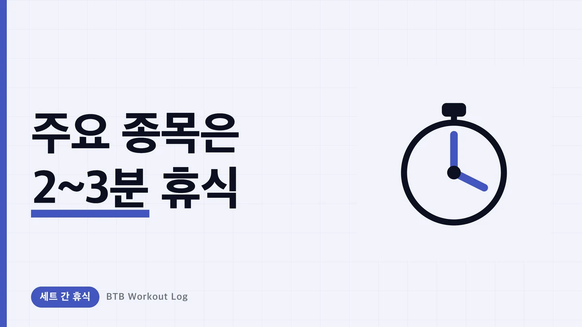 근비대에 최적인 인터벌은 2~3분 | '짧은 휴식'이 손해인 이유