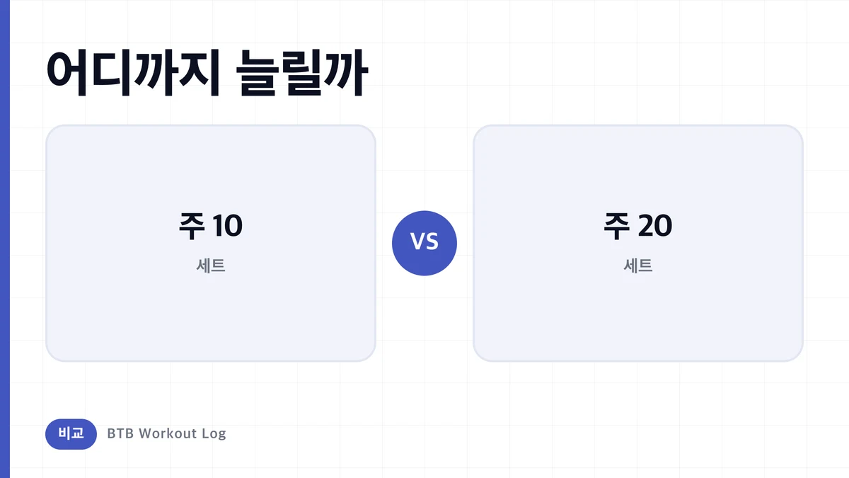 주 10세트 vs 주 20세트, 근비대는 어느 쪽?