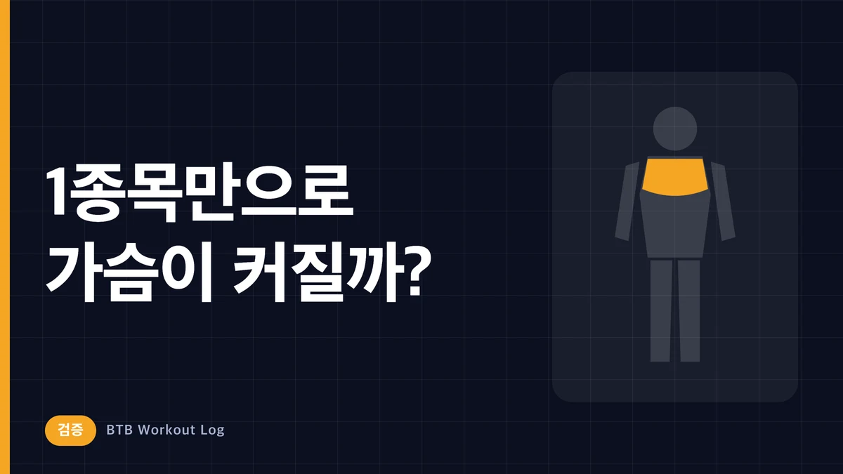 가슴 1종목만으로 크기를 늘릴 수 있을까?