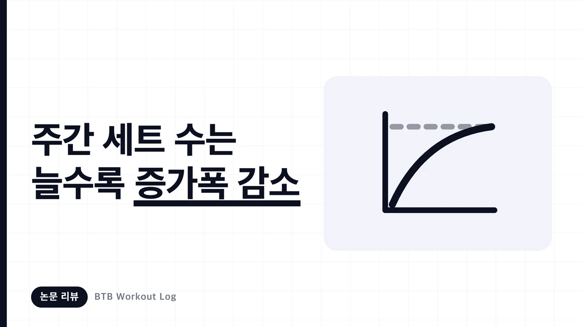 근육을 키우려면 주당 몇 세트가 필요할까? 67개 연구 메타회귀가 내놓은 답 [논문 리뷰]