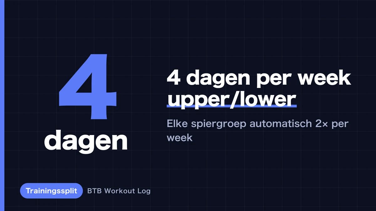 De Definitieve 4-Daagse Trainingssplit | Een Volledige Week Upper/Lower Training die Spier Opbouwt