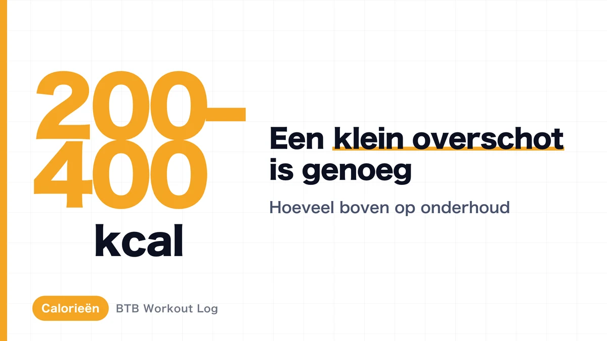 Hoeveel Calorieën Heb Je Nodig om Spier Op Te Bouwen? Lean Bulk Wiskunde en de Gouden Tempo