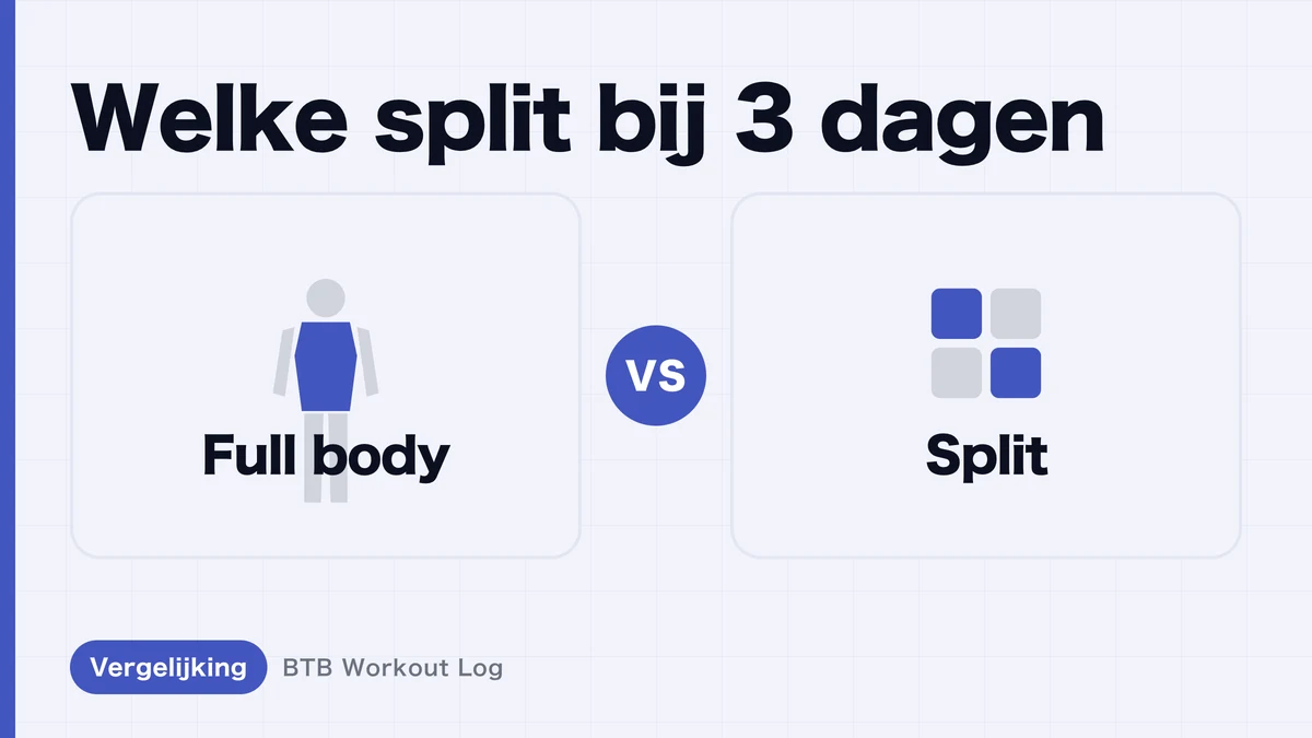 Fullbodytraining of trainingssplit bij 3x per week: welke kies je?