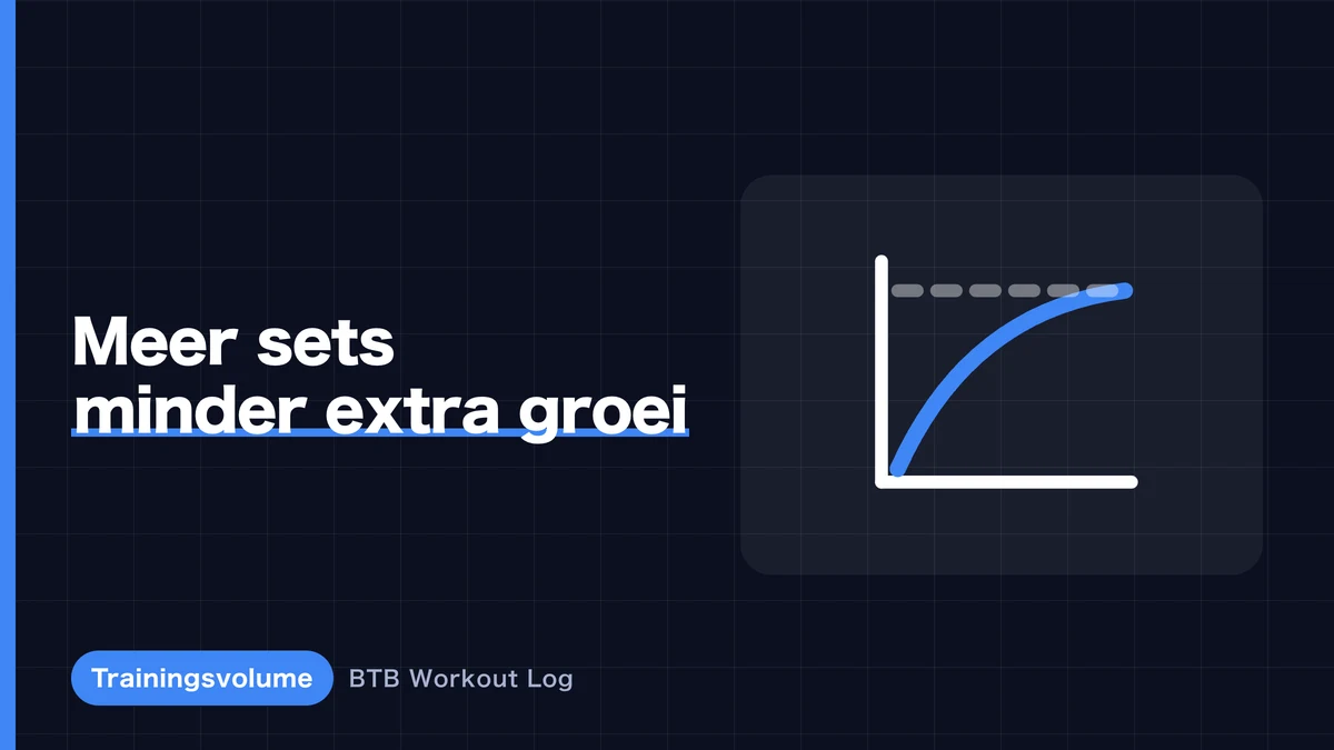 Meer sets en spierhypertrofie | hoe volume en groei samenhangen