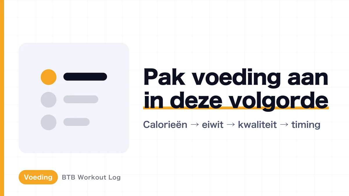 Complete Voedingsgids voor Spieropbouw | Calorieën, Proteïne en Prioriteitsvolgorde
