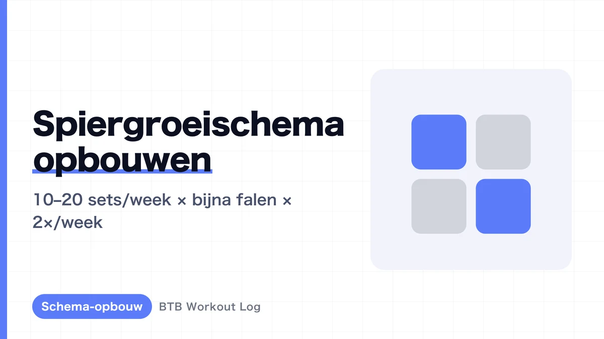 Het Beste Trainingsplan voor Spiergroei | Kant-en-Klare Schema's voor 2–5 Trainingen per Week