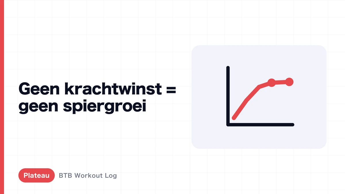 Geen sterkte vooruitgang ≠ geen spierhypertrofie