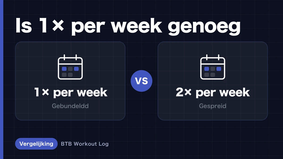 Eenmaal vs tweemaal per week trainen voor spierhypertrofie: welke frequentie is beter?