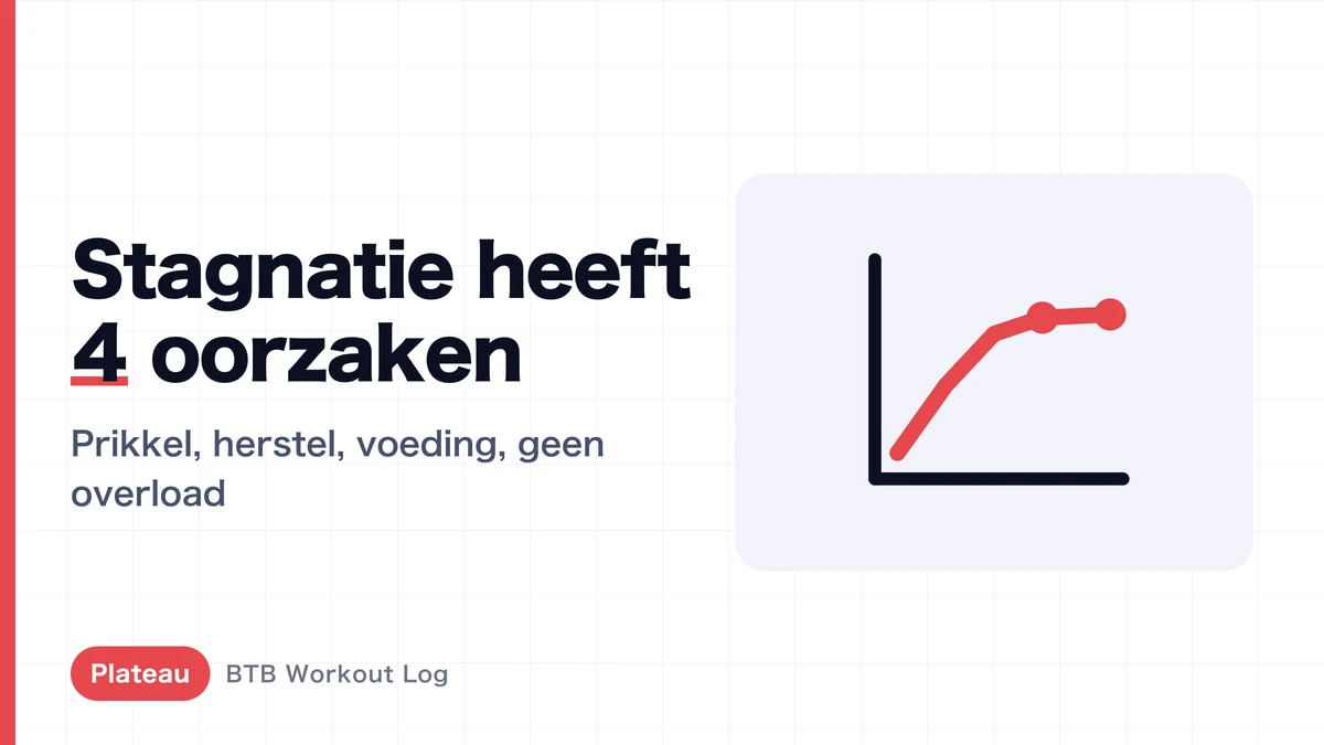 7 Manieren om Door een Trainingsplateau Heen Te Breken | Diagnose Eerst, Dan Actie