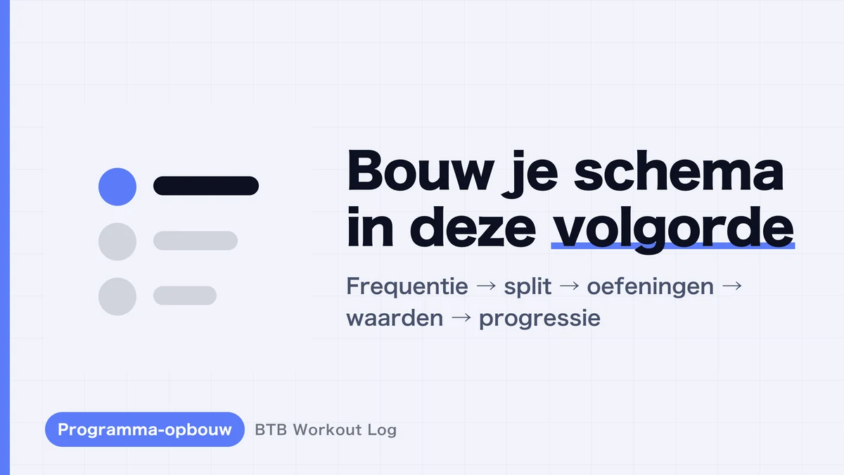 Hoe Bouw Je een Trainingsschema in 5 Stappen | Ontwerp Je Eigen Plan, Zelfs als Beginner