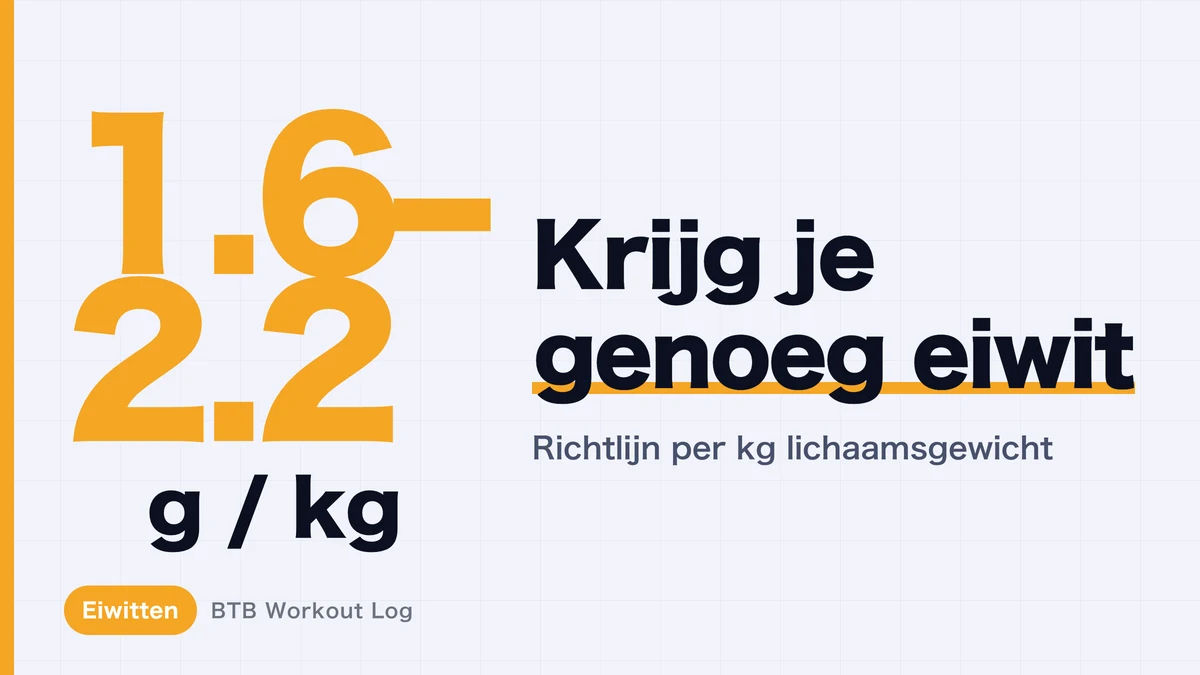 Proteïne voor Spiergroei: 1,6-2,2 g per kg | Snelle-referentietabel en Praktische Tips