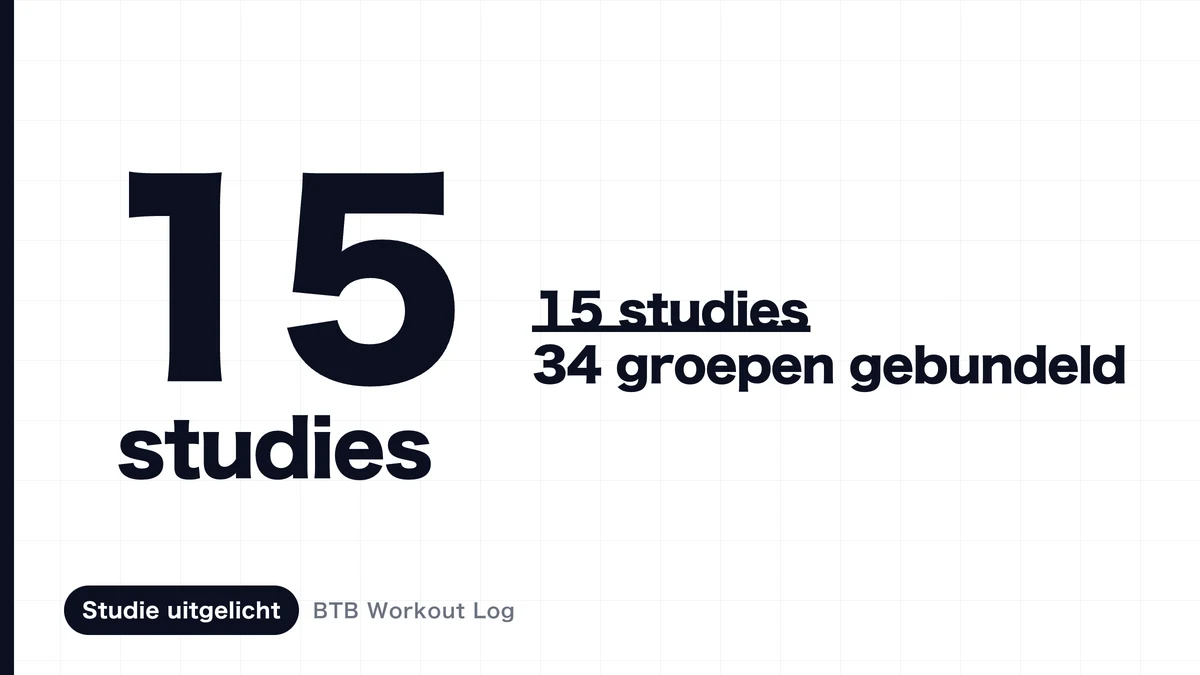 Een afbeelding die een dosis-respons laat zien waarin spierhypertrofie vertraagt naarmate het aantal wekelijkse sets toeneemt