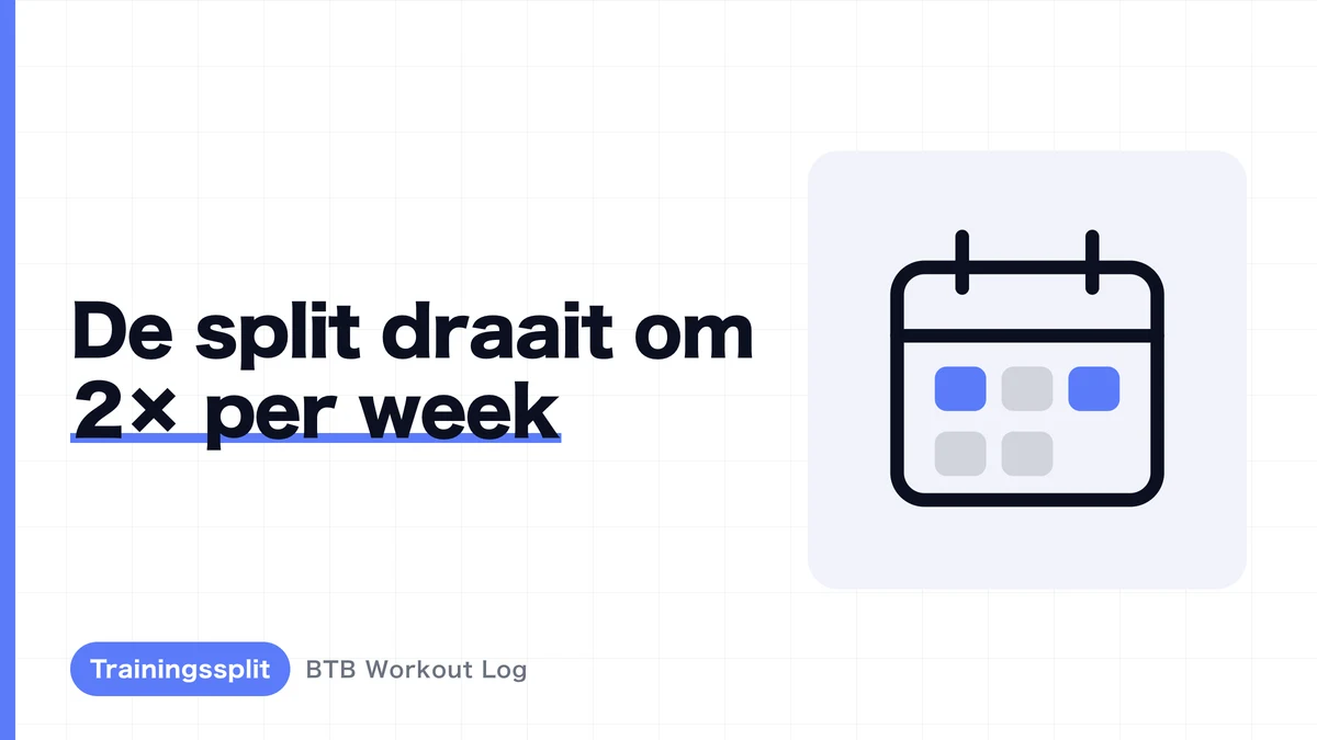 Beste Trainingssplits Vergeleken | Full Body, Upper/Lower en PPL voor 2–6 Trainingen per Week