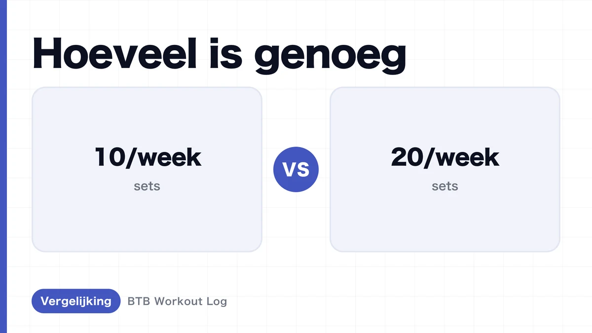 10 wekelijkse sets vs 20 wekelijkse sets: welke leidt tot spierhypertrofie?