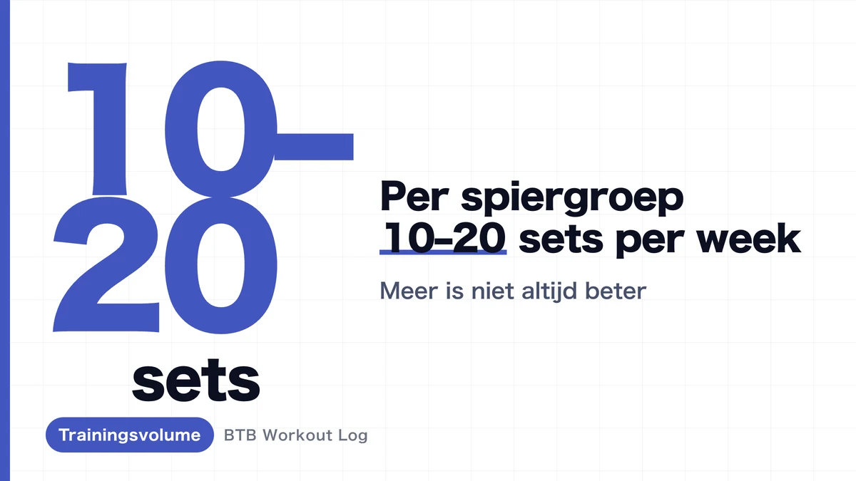Hoeveel Sets per Week om Spier op te Bouwen | 10–20 Sets per Spier, per Lichaamsdeel
