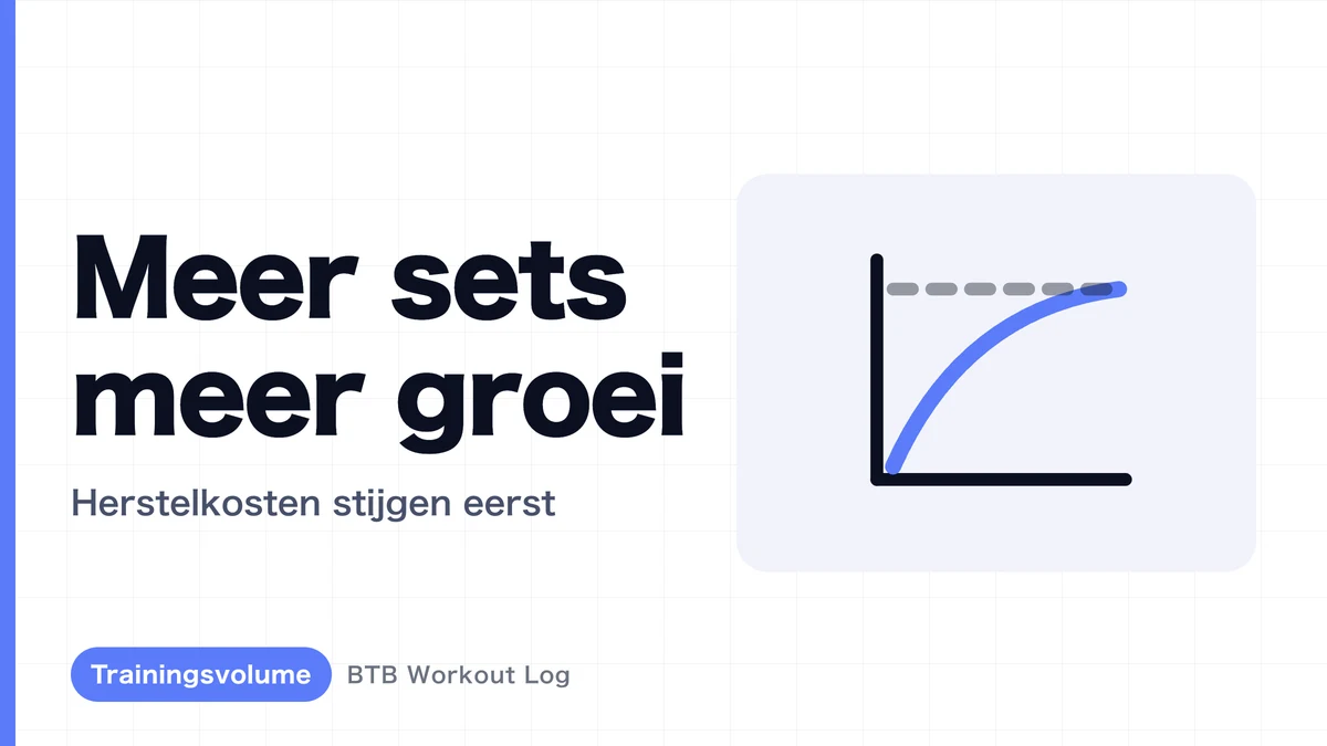 Waarom te veel sets bij spierhypertrofie tegengesteld uitwerkt