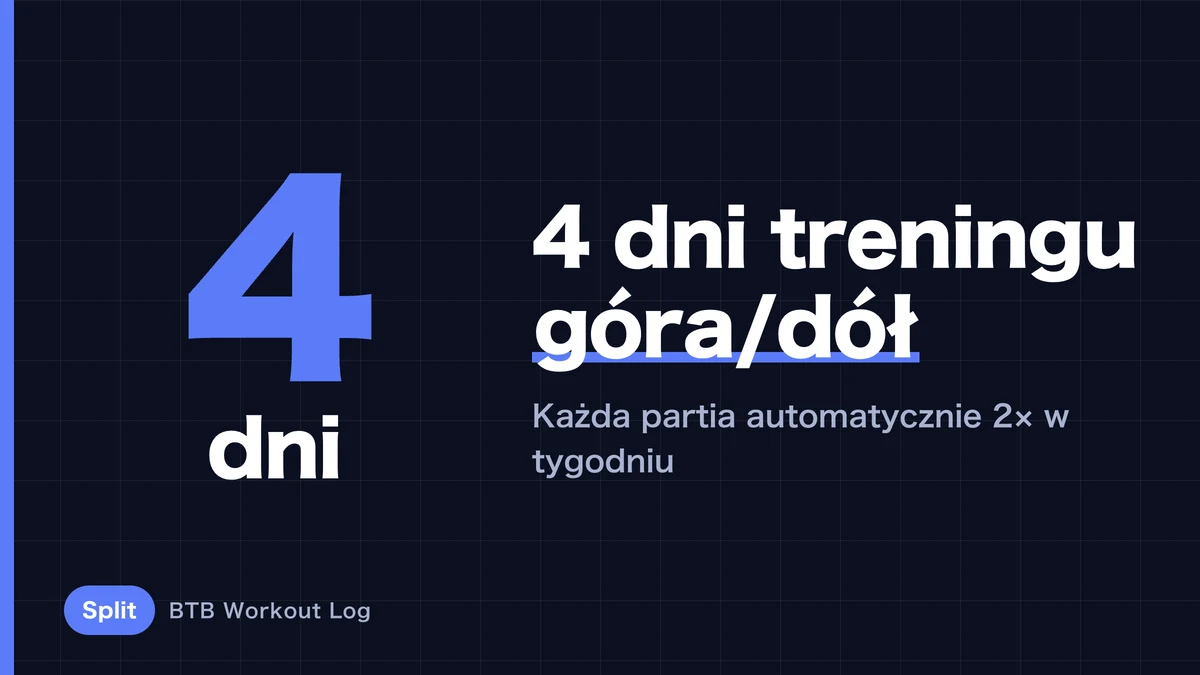 Ostateczny split 4-dniowy | Pełny tydzień treningu górne/dolne budujący masę