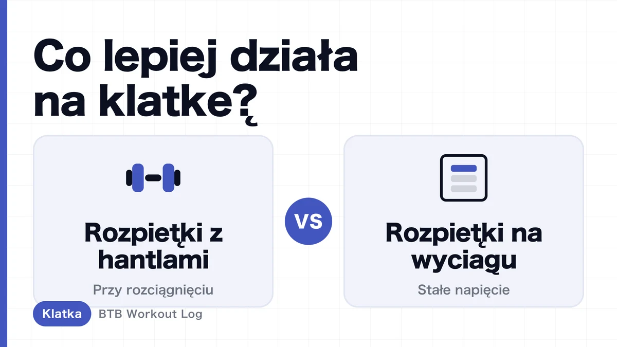 Rozpiętki z hantlami vs na wyciągu | Które lepsze na hipertrofię klatki?