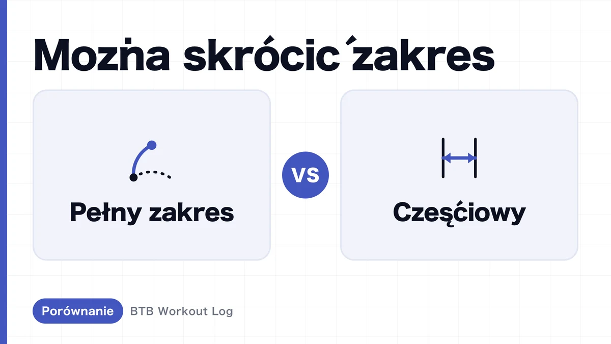 Pełny czy częściowy zakres ruchu | Co lepiej buduje mięśnie