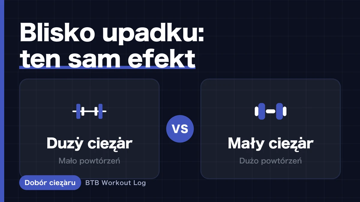 Duży ciężar czy mały na wzrost mięśni | Co metaanalizy faktycznie mówią