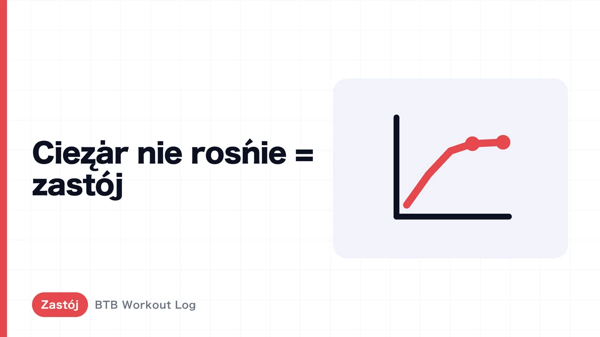 Brak progresu ciężaru nie oznacza braku hipertrofii